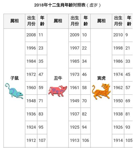 2024年 屬豬|【十二生肖年份】12生肖年齡對照表、今年生肖 